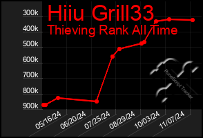 Total Graph of Hiiu Grill33