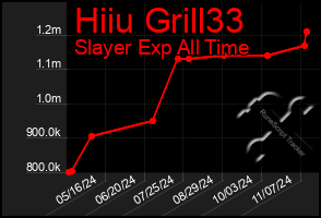 Total Graph of Hiiu Grill33