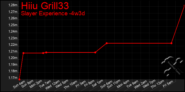 Last 31 Days Graph of Hiiu Grill33