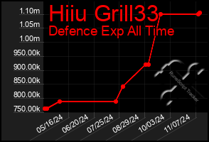 Total Graph of Hiiu Grill33