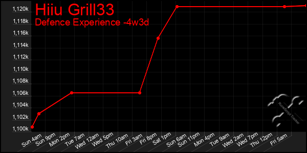 Last 31 Days Graph of Hiiu Grill33