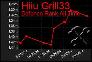 Total Graph of Hiiu Grill33