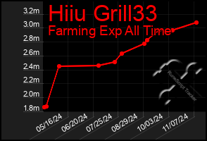 Total Graph of Hiiu Grill33