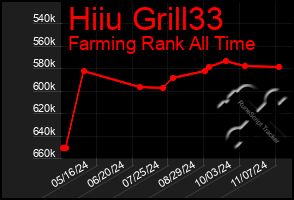 Total Graph of Hiiu Grill33