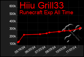 Total Graph of Hiiu Grill33