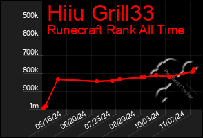 Total Graph of Hiiu Grill33