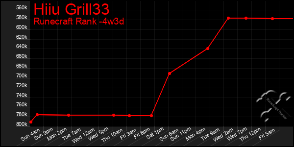 Last 31 Days Graph of Hiiu Grill33