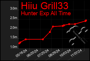 Total Graph of Hiiu Grill33