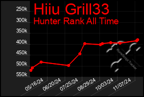 Total Graph of Hiiu Grill33