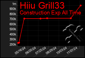 Total Graph of Hiiu Grill33