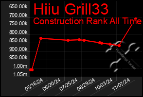 Total Graph of Hiiu Grill33