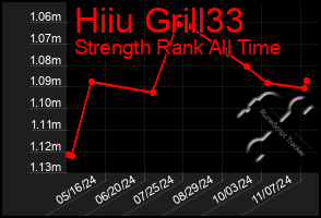 Total Graph of Hiiu Grill33