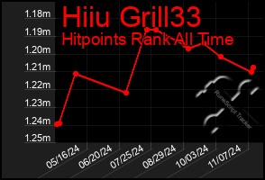 Total Graph of Hiiu Grill33