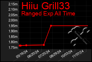 Total Graph of Hiiu Grill33