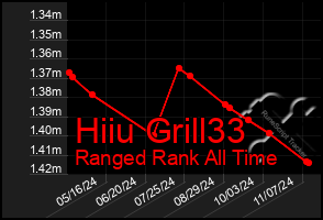 Total Graph of Hiiu Grill33