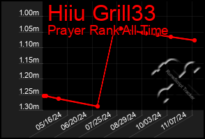 Total Graph of Hiiu Grill33