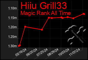 Total Graph of Hiiu Grill33