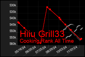 Total Graph of Hiiu Grill33