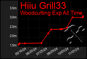 Total Graph of Hiiu Grill33