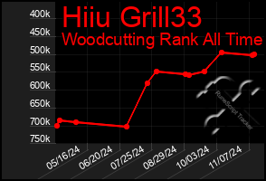 Total Graph of Hiiu Grill33