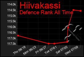 Total Graph of Hiivakassi