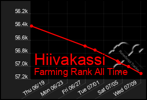 Total Graph of Hiivakassi
