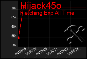 Total Graph of Hijack45o