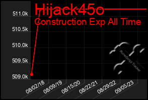 Total Graph of Hijack45o