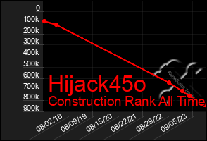 Total Graph of Hijack45o