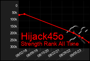 Total Graph of Hijack45o