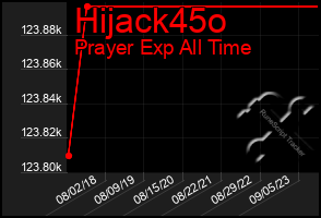 Total Graph of Hijack45o