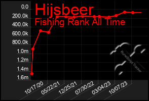 Total Graph of Hijsbeer