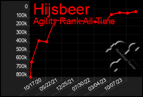 Total Graph of Hijsbeer