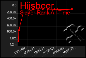 Total Graph of Hijsbeer