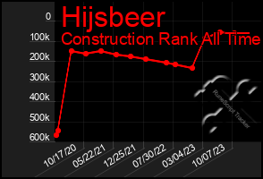 Total Graph of Hijsbeer