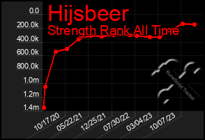 Total Graph of Hijsbeer