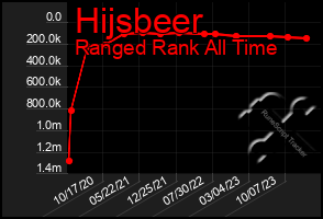 Total Graph of Hijsbeer