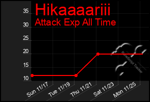 Total Graph of Hikaaaariii