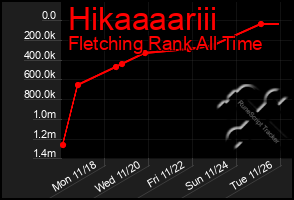 Total Graph of Hikaaaariii