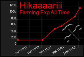 Total Graph of Hikaaaariii