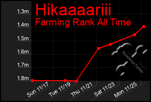 Total Graph of Hikaaaariii