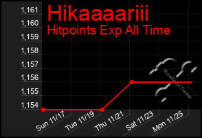 Total Graph of Hikaaaariii