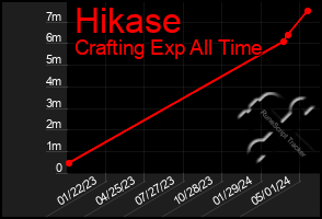 Total Graph of Hikase