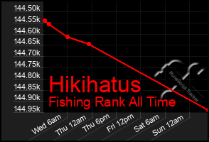 Total Graph of Hikihatus