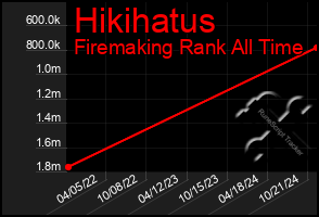 Total Graph of Hikihatus