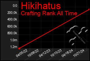 Total Graph of Hikihatus