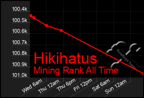 Total Graph of Hikihatus