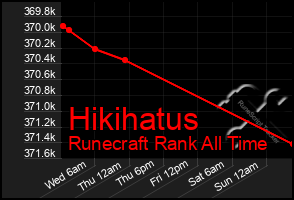 Total Graph of Hikihatus