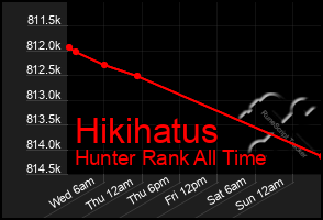 Total Graph of Hikihatus