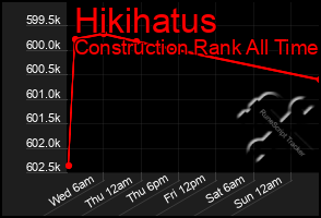 Total Graph of Hikihatus